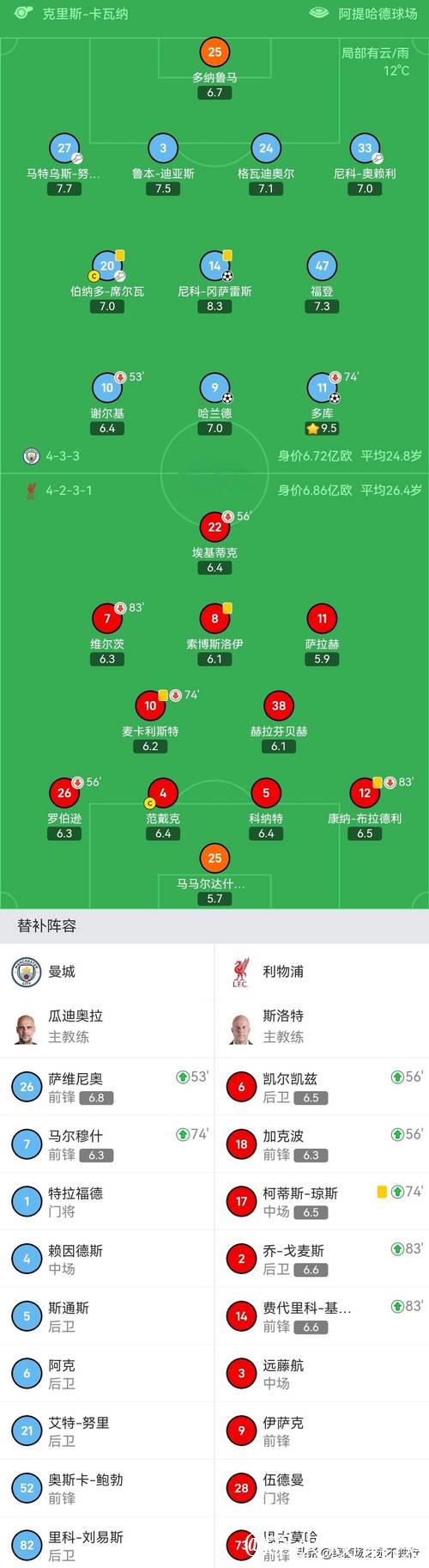 英超最新积分榜:阿森纳遭绝杀2分领跑,切尔西3轮不胜仍居第4! 英超最新积分榜:阿森纳遭绝杀2分领跑,切尔西3轮不胜仍居第4!