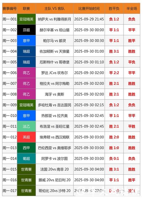 全面解析世界杯比分平台推荐及使用技巧