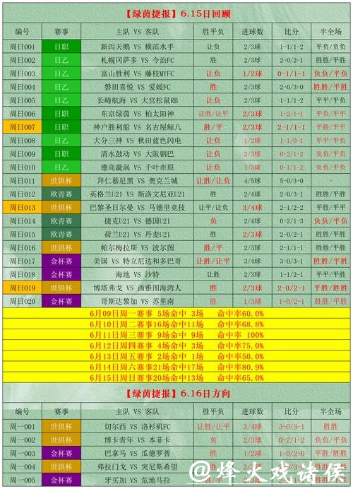 篮球世界杯投注推荐及专家预测分析